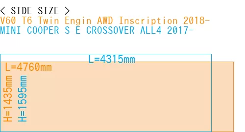 #V60 T6 Twin Engin AWD Inscription 2018- + MINI COOPER S E CROSSOVER ALL4 2017-
